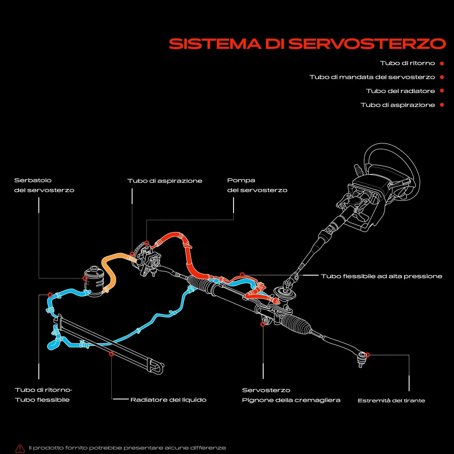 Frankberg Servosterzo Tubo flessibile Compatibile con Tourneo Connect Transit Connect P65 P70 P80 Replace# 1438120,3405528